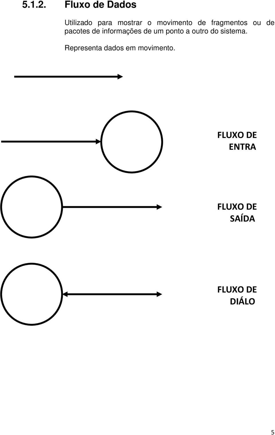 fragmentos ou de pacotes de informações de um ponto