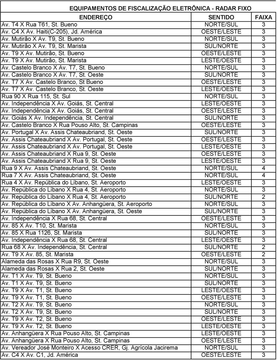 Bueno NORTE/SUL 3 Av. Castelo Branco X Av. T7, St. Oeste SUL/NORTE 3 Av. T7 X Av. Castelo Branco, St Bueno OESTE/LESTE 3 Av. T7 X Av. Castelo Branco, St. Oeste LESTE/OESTE 3 Rua 90 X Rua 115, St.