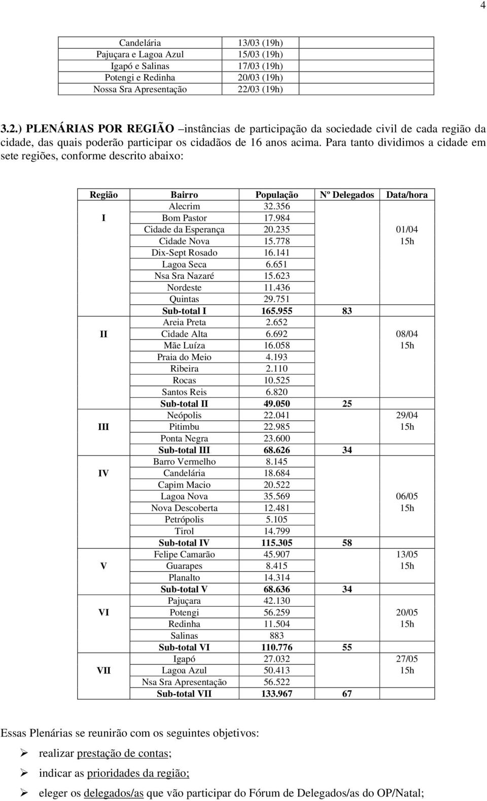 Para tanto dividimos a cidade em sete regiões, conforme descrito abaixo: Região Bairro População Nº Delegados Data/hora Alecrim 32.356 I Bom Pastor 17.984 Cidade da Esperança 20.