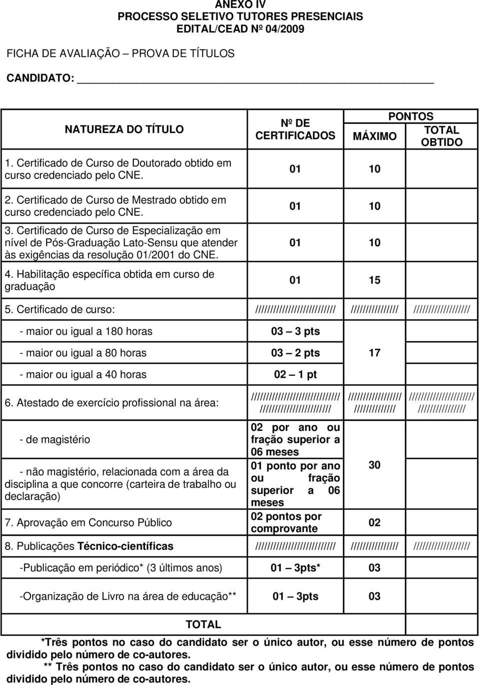 Certificado de Curso de Especialização em nível de Pós-Graduação Lato-Sensu que atender às exigências da resolução 01/2001 do CNE. 4.