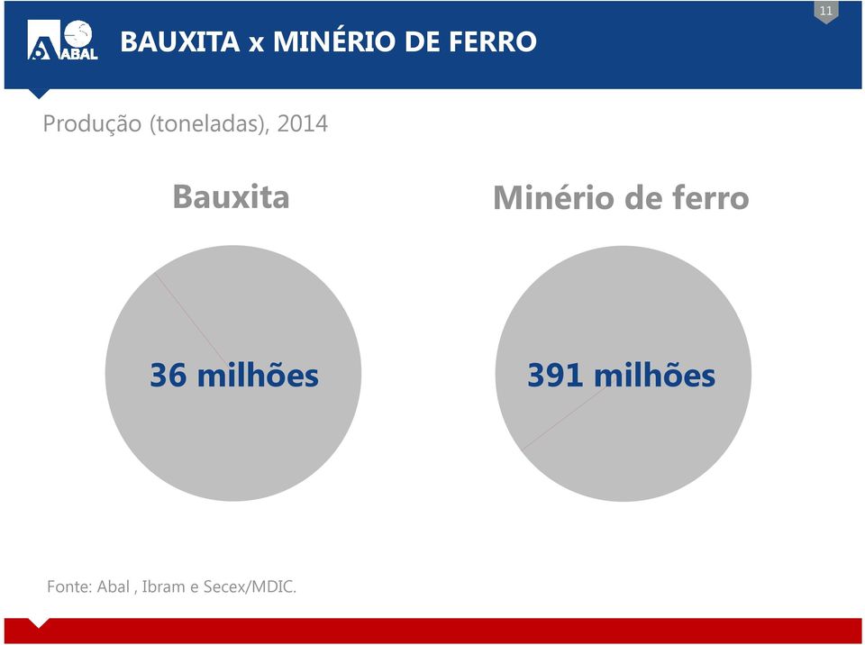 Minério de ferro 36 milhões 391