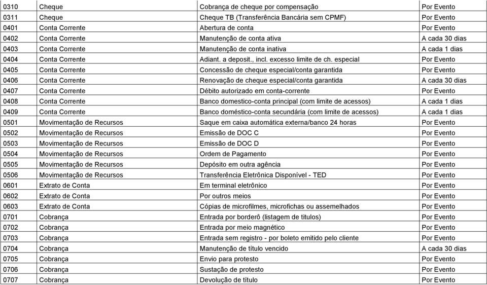 especial 0405 Conta Corrente Concessão de cheque especial/conta garantida 0406 Conta Corrente Renovação de cheque especial/conta garantida A cada 30 dias 0407 Conta Corrente Débito autorizado em