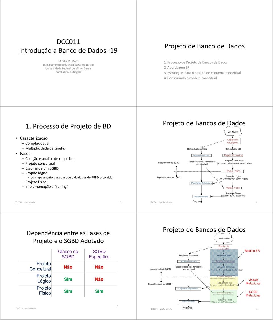 Processo de Projeto de BD Caracterização Complexidade Multiplicidade de tarefas Fases Coleção e análise de requisitos Projeto conceitual Escolha de um SGBD Projeto lógico ou mapeamento para o modelo