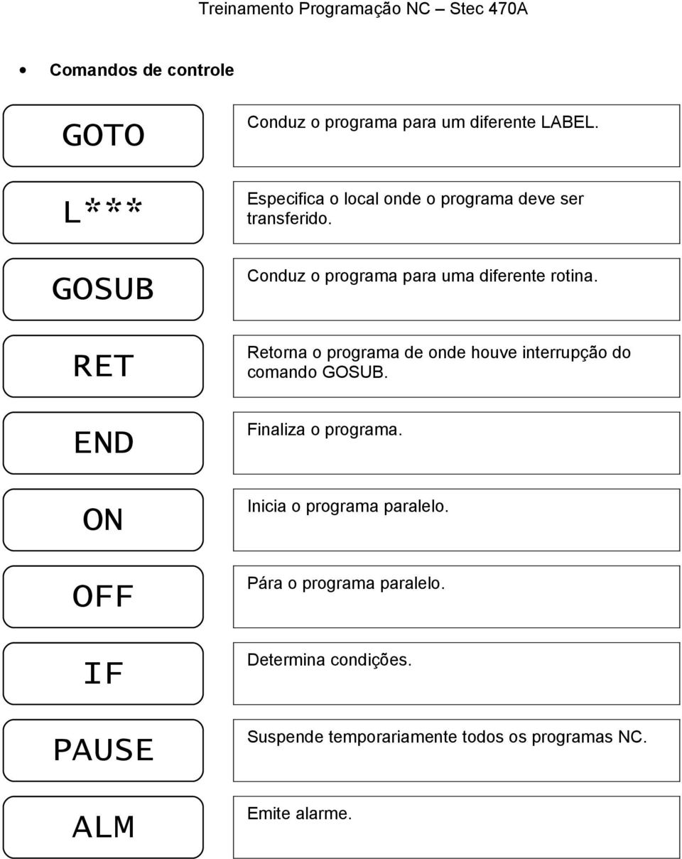 Retorna o programa de onde houve interrupção do comando GOSUB. Finaliza o programa.
