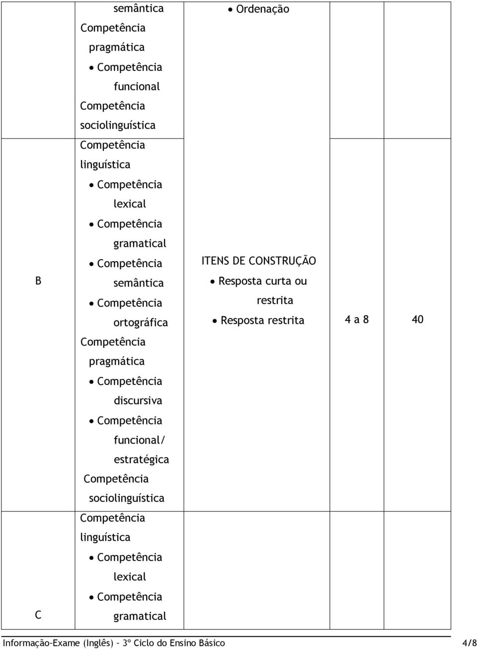 Resposta restrita 4 a 8 40 pragmática discursiva funcional/ estratégica