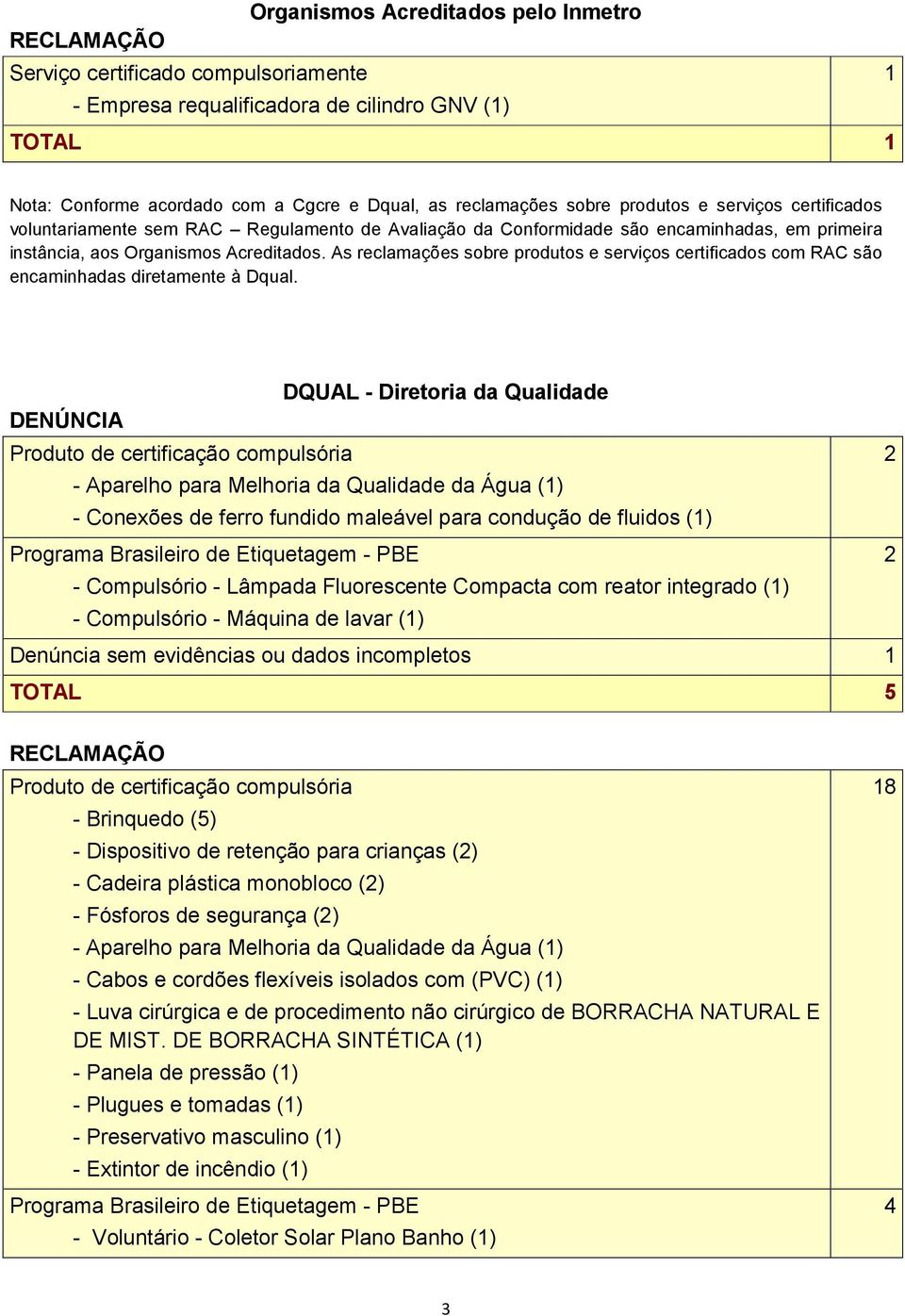 As reclamações sobre produtos e serviços certificados com RAC são encaminhadas diretamente à Dqual.