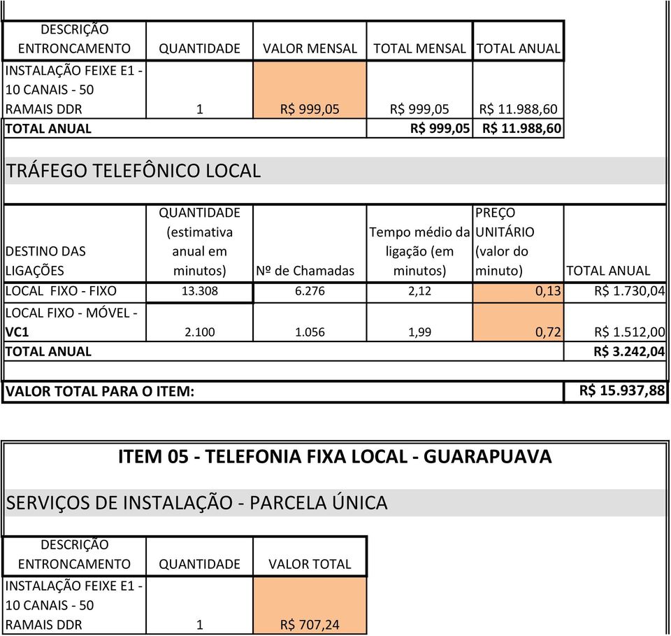 100 1.056 1,99 0,72 R$ 1.512,00 R$ 3.242,04 R$ 15.