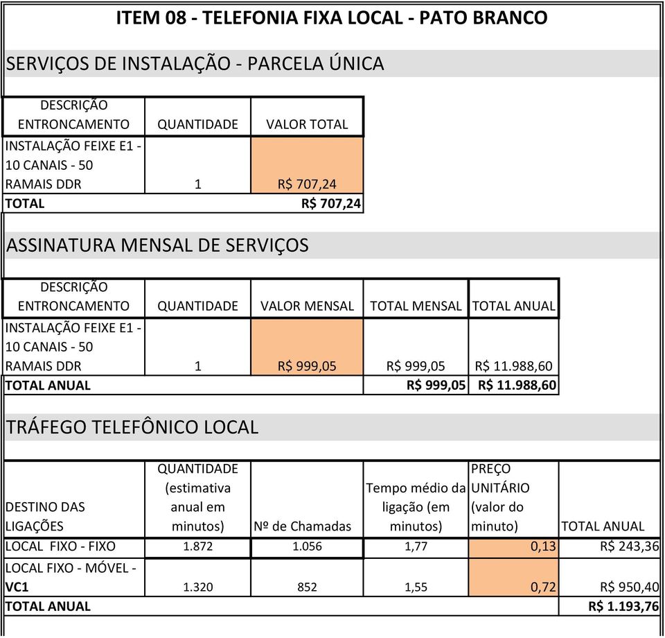 MENSAL Nº de Chamadas minuto) LOCAL FIXO - FIXO 1.