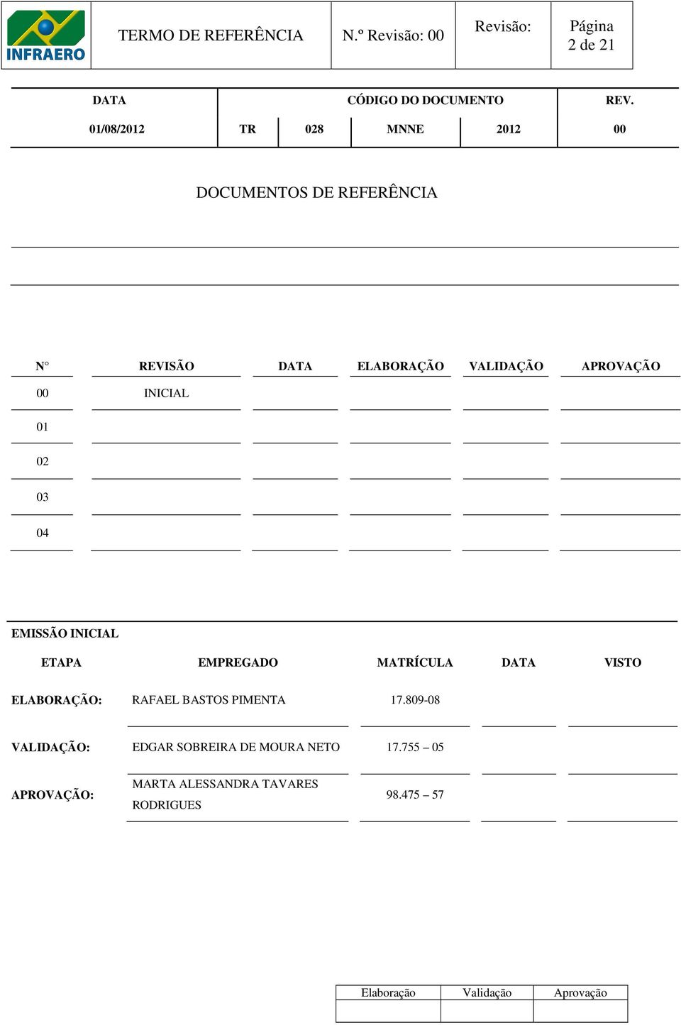 APROVAÇÃO 00 INICIAL 01 02 03 04 EMISSÃO INICIAL ETAPA EMPREGADO MATRÍCULA DATA VISTO ELABORAÇÃO: