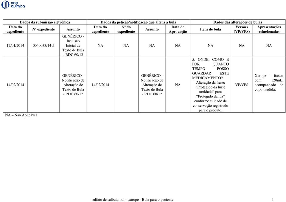 Bula - RDC 60/12 Apresentações relacionadas NA NA NA NA NA NA NA 14/02/2014 GENÉRICO - Notificação de Alteração de Texto de Bula - RDC 60/12 NA 5.