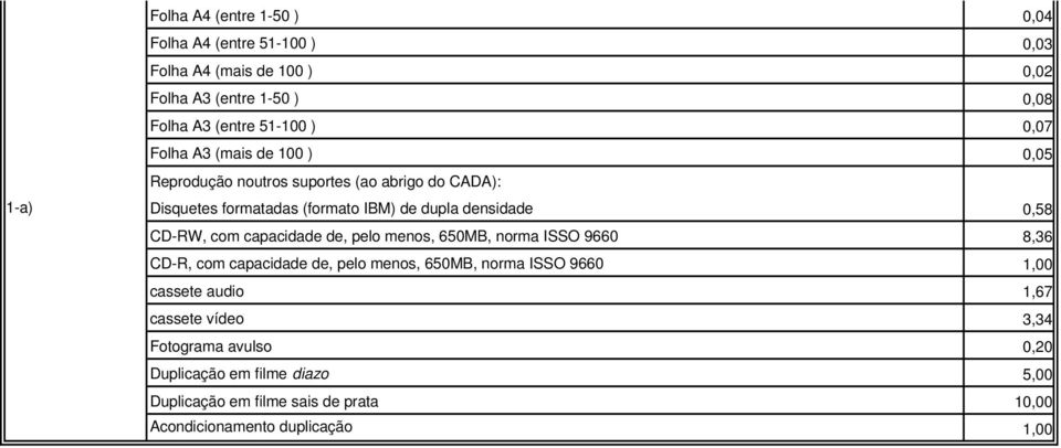 menos, 650MB, norma ISSO 9660 CD-R, com capacidade de, pelo menos, 650MB, norma ISSO 9660 cassete audio cassete vídeo Fotograma avulso Duplicação