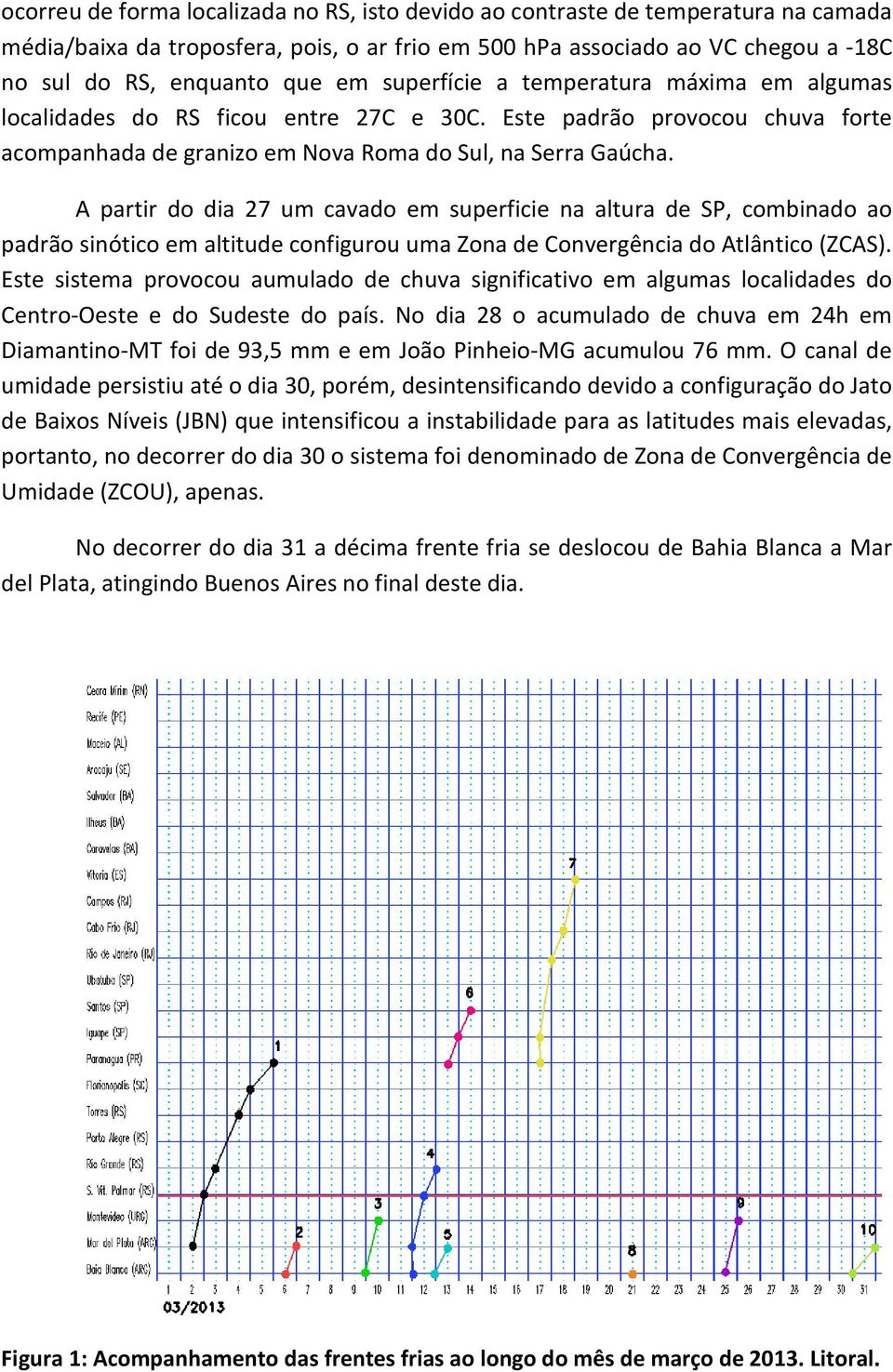 A partir do dia 27 um cavado em superficie na altura de SP, combinado ao padrão sinótico em altitude configurou uma Zona de Convergência do Atlântico (ZCAS).