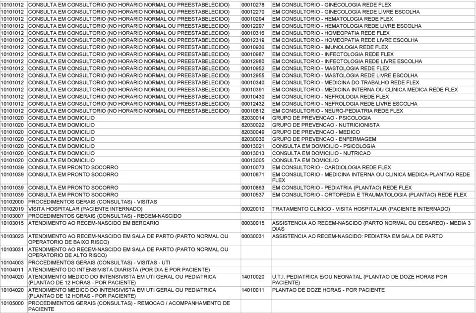 CONSULTORIO (NO HORARIO NORMAL OU PREESTABELECIDO) 00012297 EM CONSULTORIO - HEMATOLOGIA REDE LIVRE ESCOLHA 10101012 CONSULTA EM CONSULTORIO (NO HORARIO NORMAL OU PREESTABELECIDO) 00010316 EM