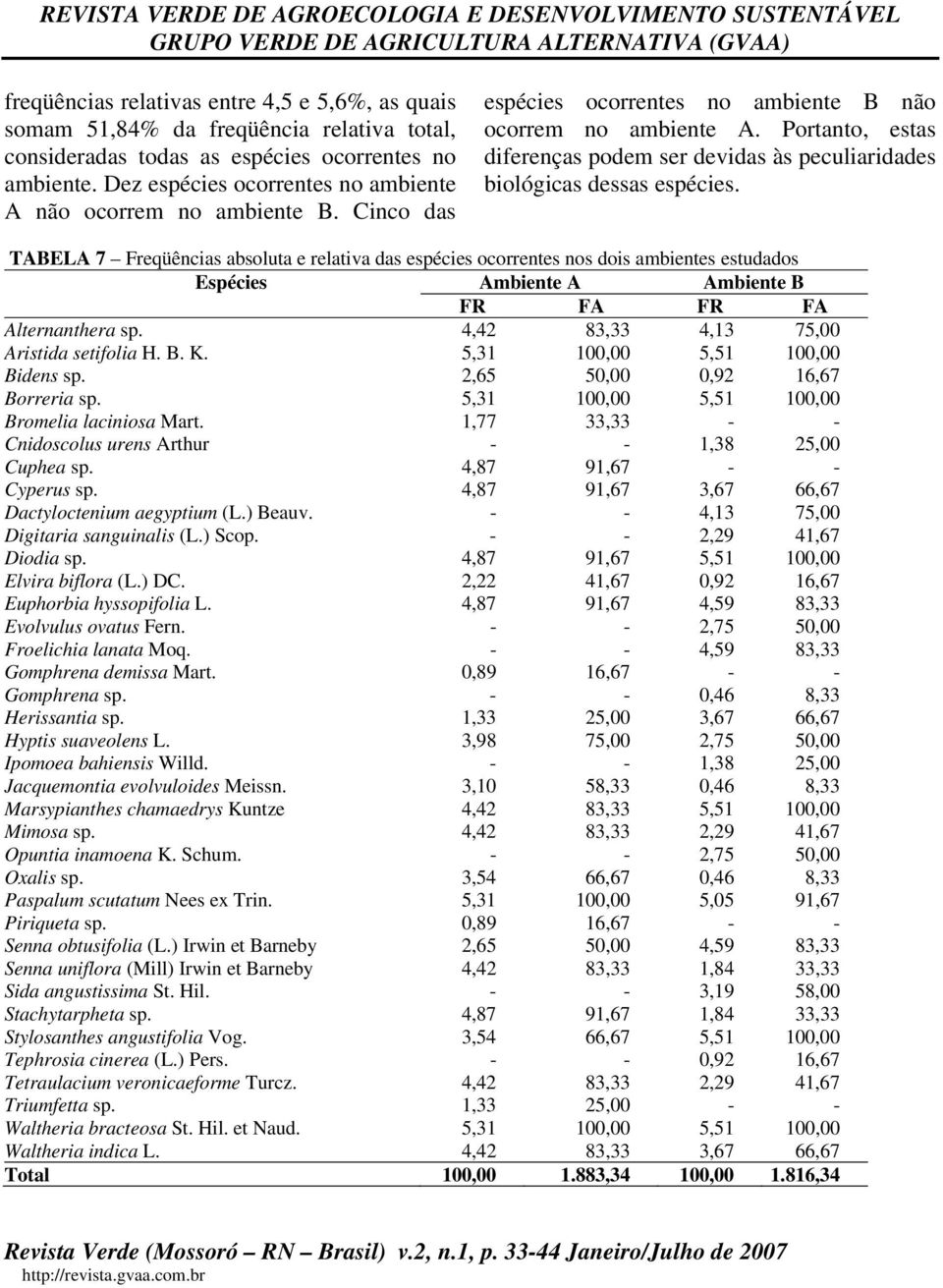 Portanto, estas diferenças podem ser devidas às peculiaridades biológicas dessas espécies.