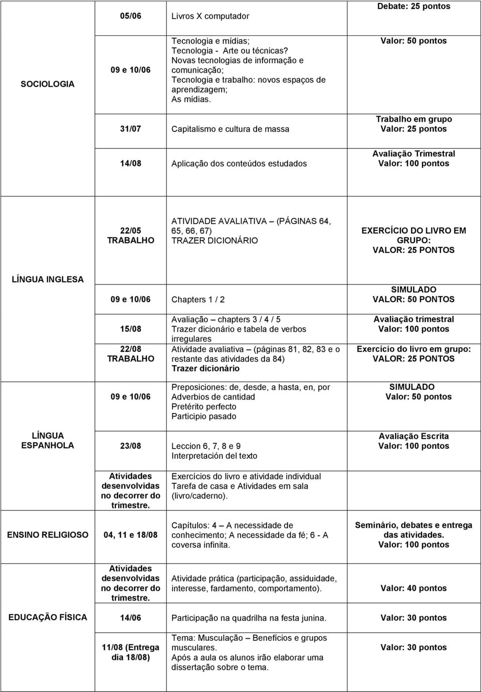 31/07 Capitalismo e cultura de massa 14/08 Aplicação dos conteúdos estudados 22/05 TRABALHO ATIVIDADE AVALIATIVA (PÁGINAS 64, 65, 66, 67) TRAZER DICIONÁRIO EXERCÍCIO DO LIVRO EM GRUPO: VALOR: 25