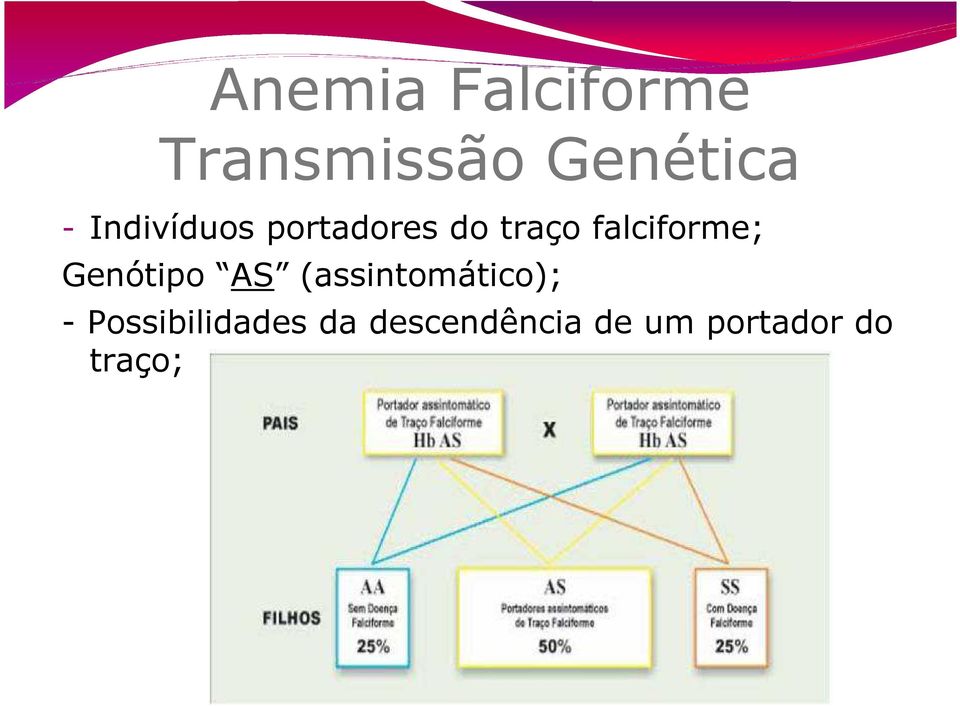 Genótipo AS (assintomático); -