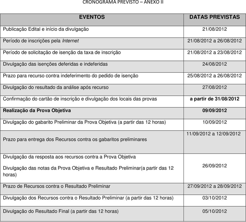 do resultado da análise após recurso 27/08/2012 Confirmação do cartão de inscrição e divulgação dos locais das provas a partir de 31/08/2012 Realização da Prova Objetiva 09/09/2012 Divulgação do