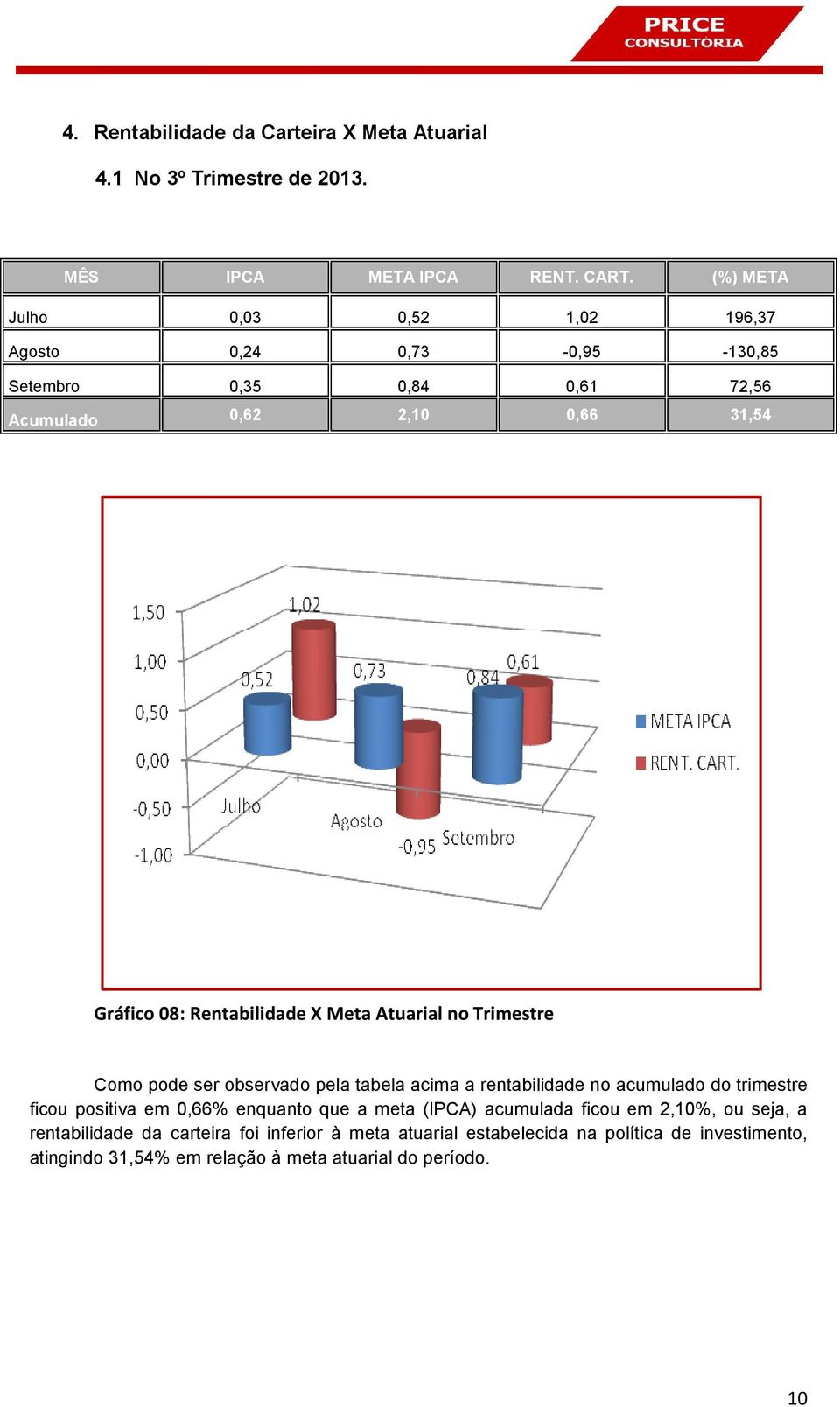 X Meta Atuarial no Trimestre Como pode ser observado pela tabela acima a rentabilidade no acumulado do trimestre ficou positiva em 0,66% enquanto que a