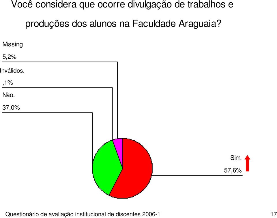 na Faculdade Araguaia?