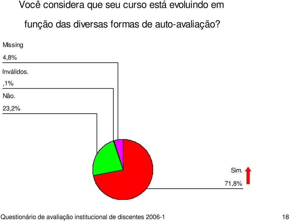 formas de auto-avaliação?