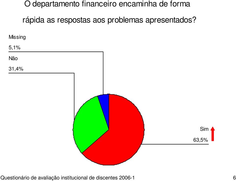 respostas aos problemas