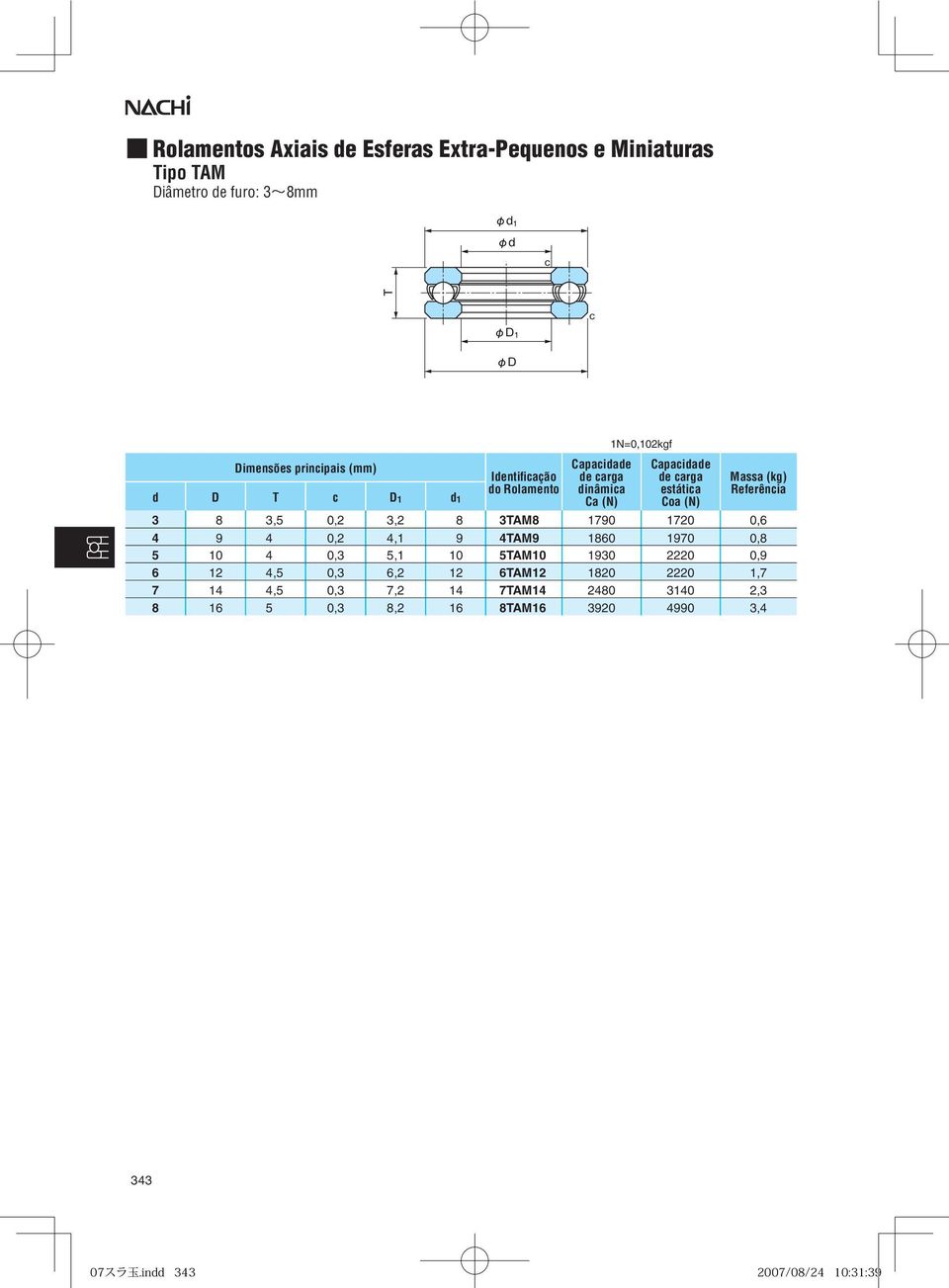 3,5 0,2 3,2 8 3TAM8 1790 1720 0,6 4 9 4 0,2 4,1 9 4TAM9 1860 1970 0,8 5 10 4 0,3 5,1 10 5TAM10 1930 2220 0,9 6 12