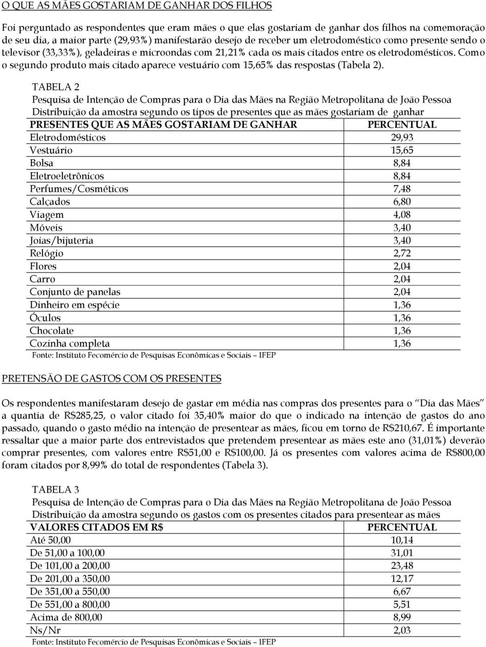 Como o segundo produto mais citado aparece vestuário com 15,65% das respostas (Tabela 2).