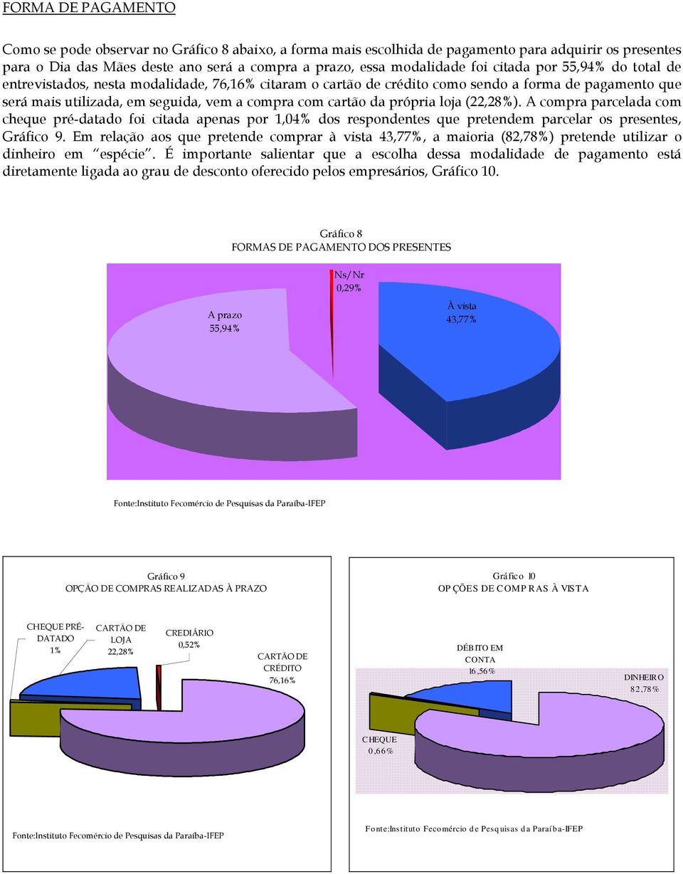 própria loja (22,28%). A compra parcelada com cheque pré-datado foi citada apenas por 1,04% dos respondentes que pretendem parcelar os presentes, Gráfico 9.