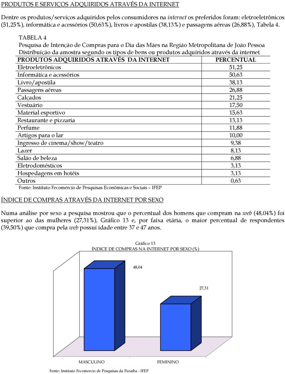 TABELA 4 Distribuição da amostra segundo os tipos de bens ou produtos adquiridos através da internet PRODUTOS ADQUIRIDOS ATRAVÉS DA INTERNET Eletroeletrônicos 51,25 Informática e acessórios 50,63