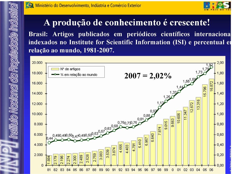 internacionai indexados no Institute for Scientific