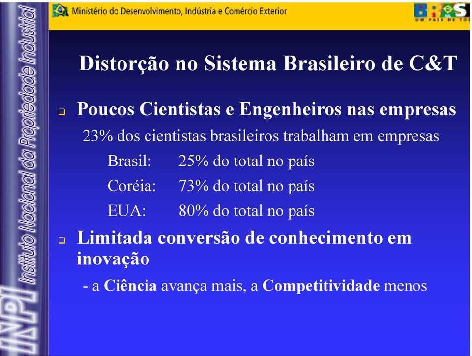 do total no país Coréia: 73% do total no país EUA: 80% do total no país