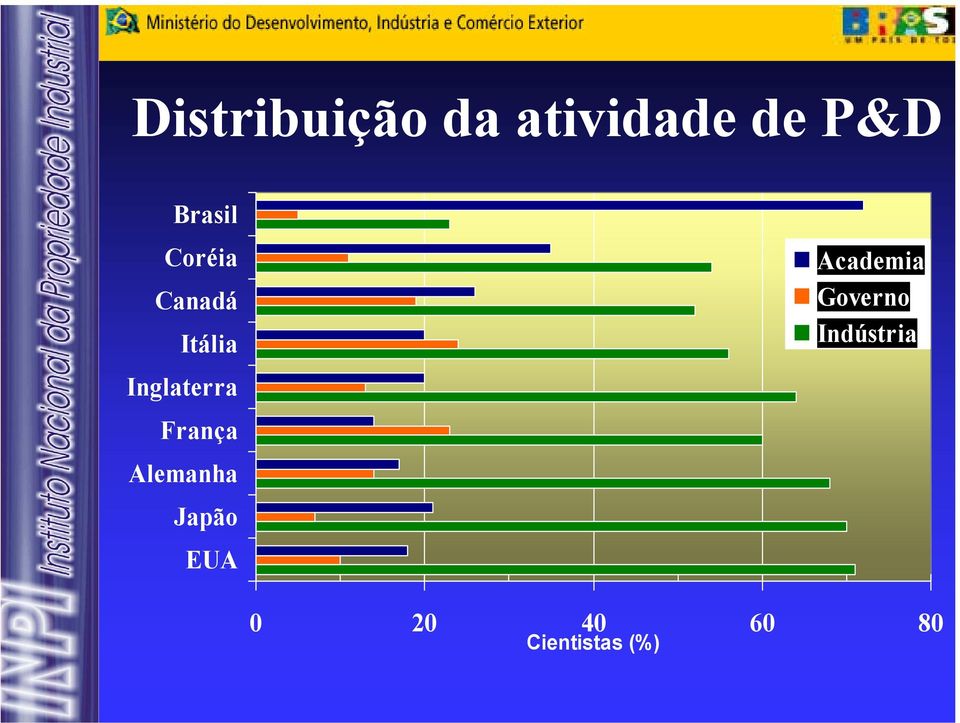 França Alemanha Japão EUA Academia a