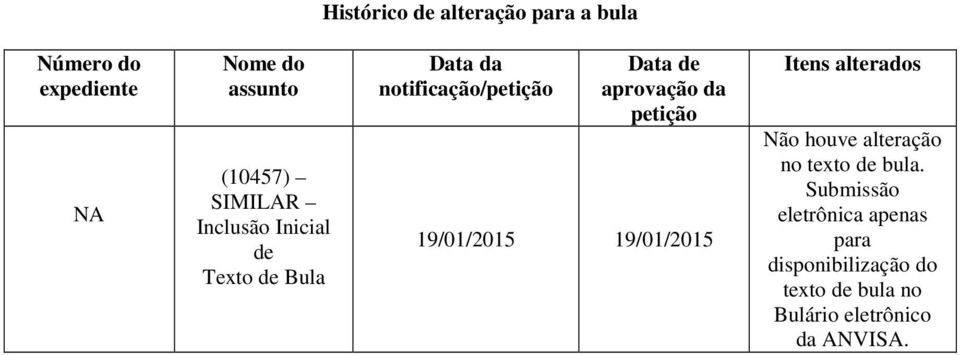 da petição 19/01/2015 19/01/2015 Itens alterados Não houve alteração no texto de bula.