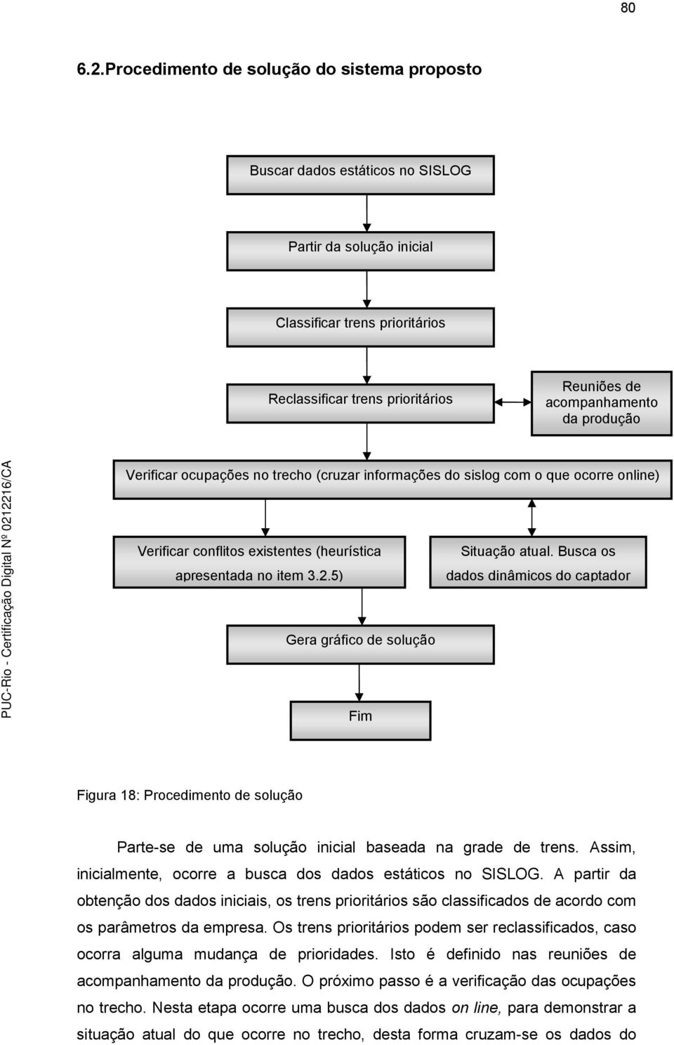 produção Verificar ocupações no trecho (cruzar informações do sislog com o que ocorre online) Verificar conflitos existentes (heurística apresentada no item 3.2.5) Situação atual.