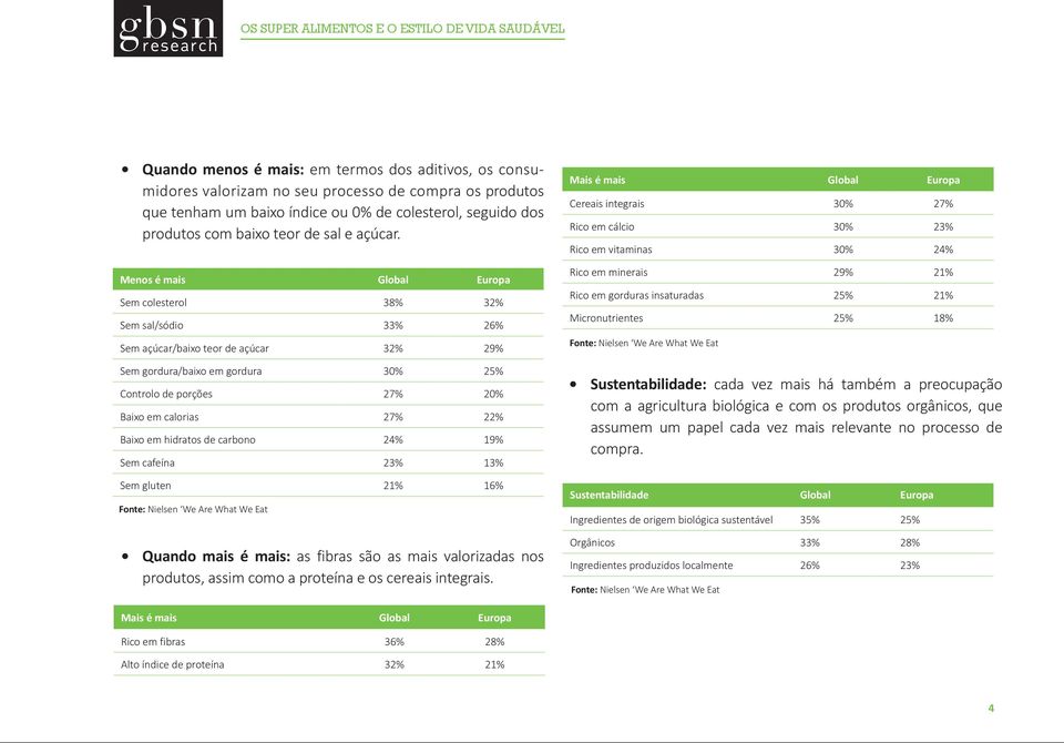 Menos é mais Sem colesterol 38% 32% Sem sal/sódio 33% 26% Sem açúcar/baixo teor de açúcar 32% 29% Sem gordura/baixo em gordura 30% 25% Controlo de porções 27% 20% Baixo em calorias 27% 22% Baixo em