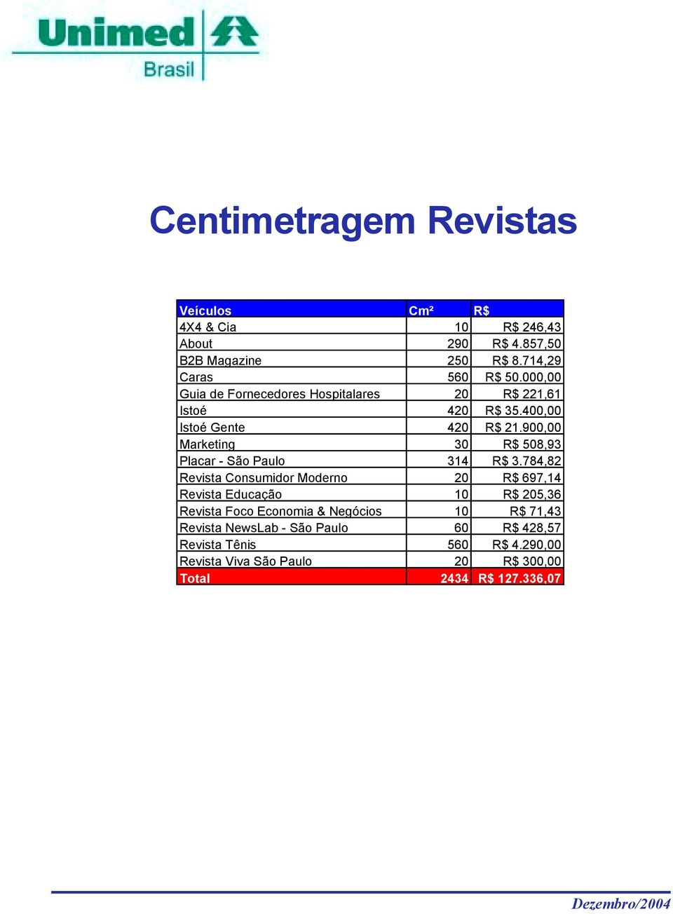 900,00 Marketing 30 R$ 508,93 Placar - São Paulo 314 R$ 3.