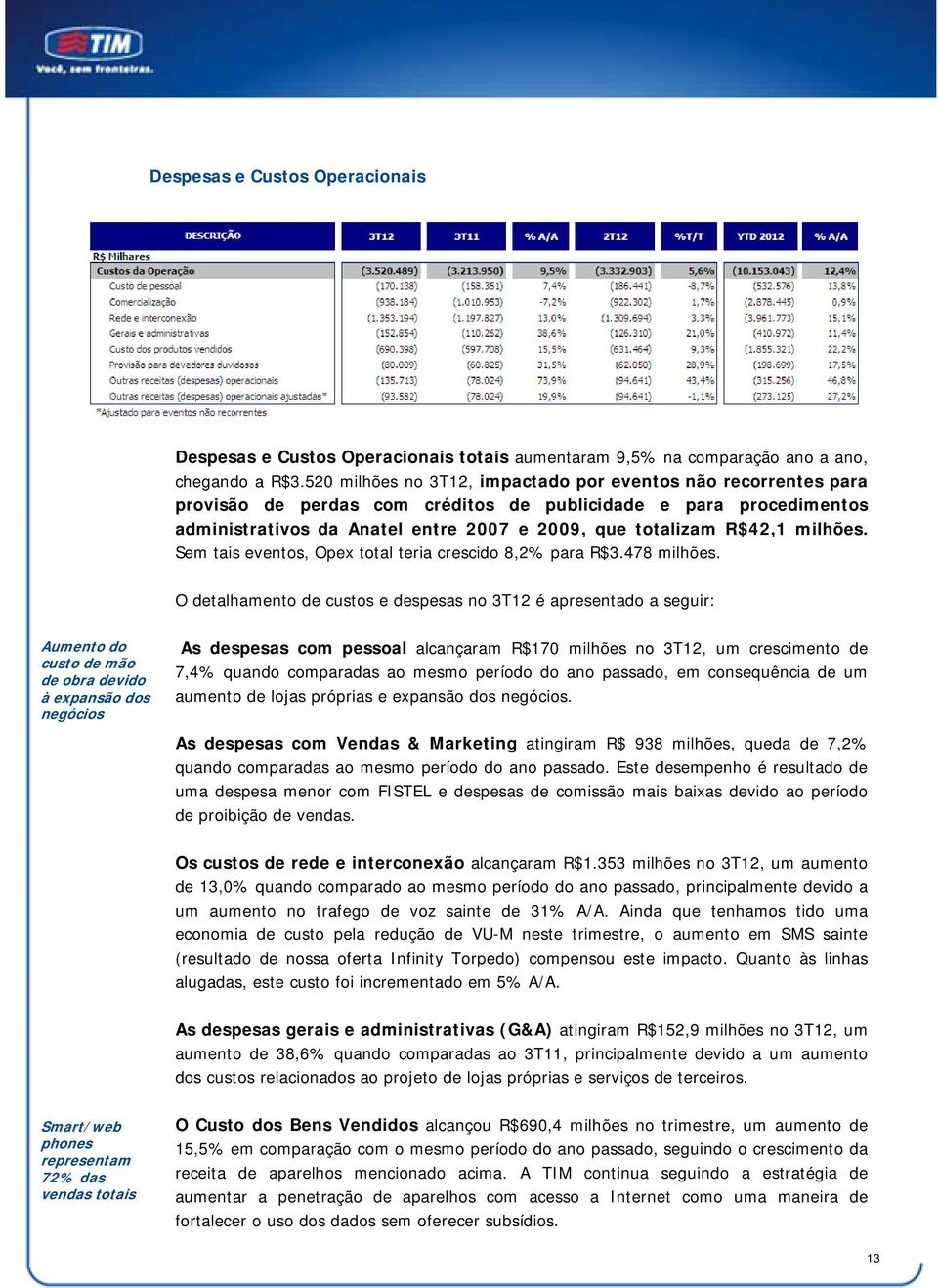 milhões. Sem tais eventos, Opex total teria crescido 8,2% para R$3.478 milhões.