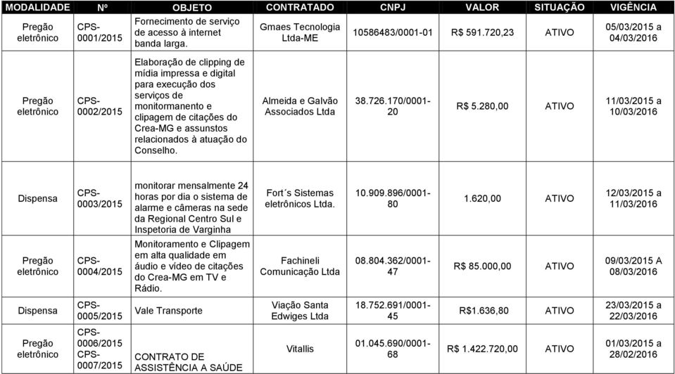 relacionados à atuação do Conselho. Almeida e Galvão Associados Ltda 38.726.170/0001-20 R$ 5.