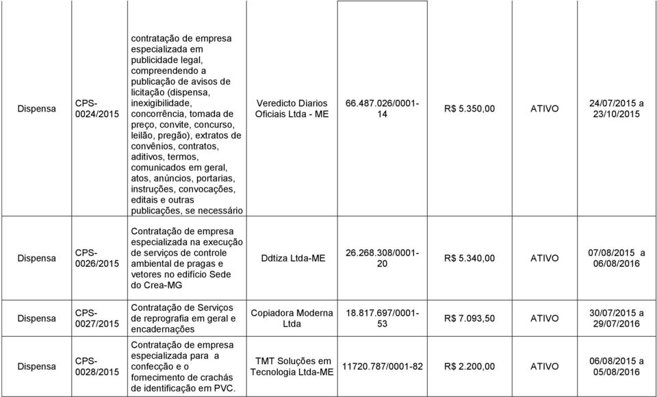 Diarios Oficiais Ltda - ME 66.487.026/0001-14 R$ 5.