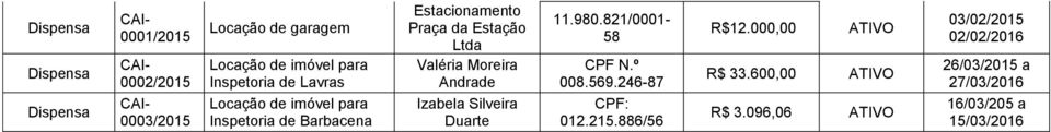 Andrade Izabela Silveira Duarte 11.980.821/0001-58 CPF N.º 008.569.246-87 CPF: 012.215.886/56 R$12.