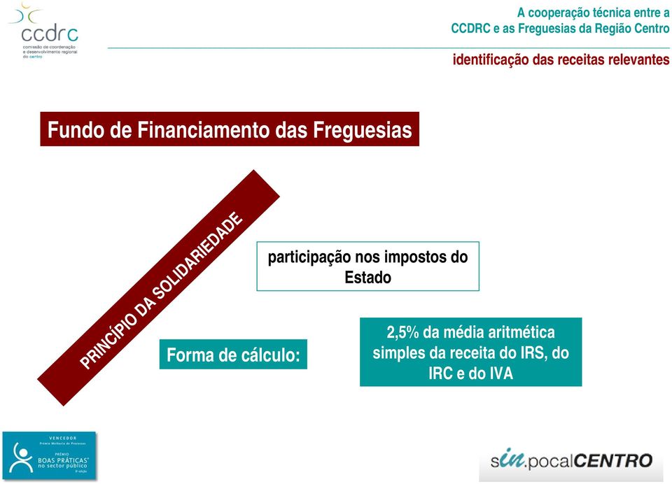 PRINCÍPIO DA SOLIDARIEDADE participação nos impostos do