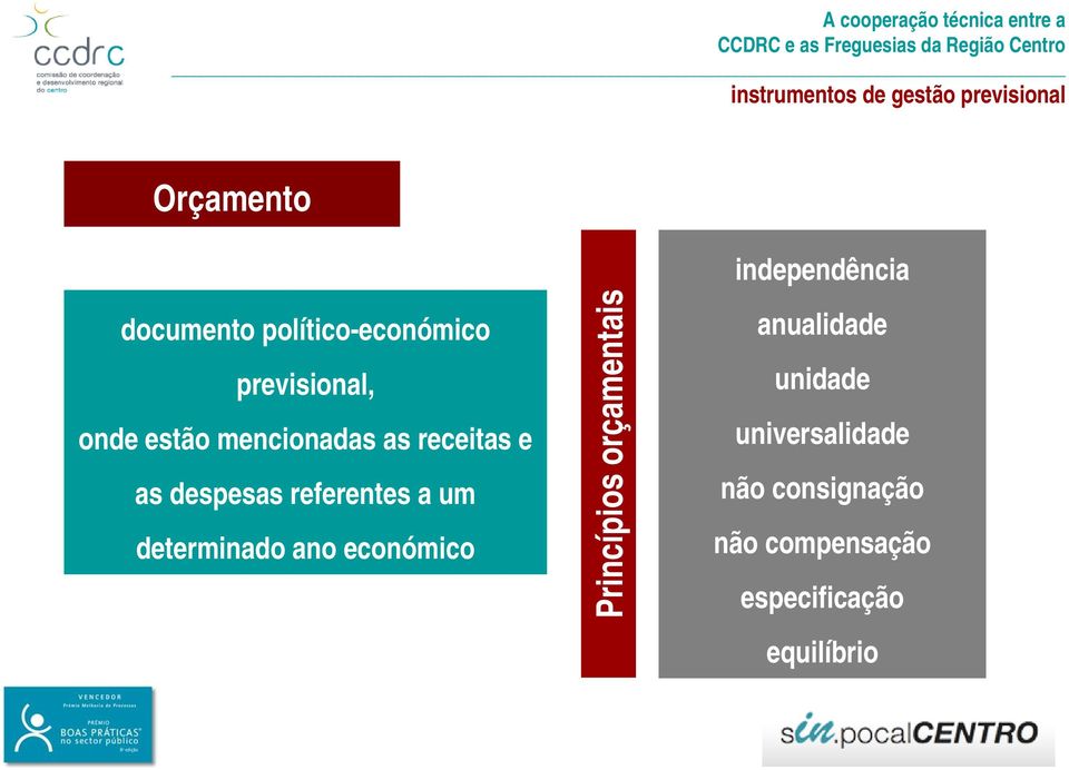 um determinado ano económico Princípios orçamentais independência anualidade