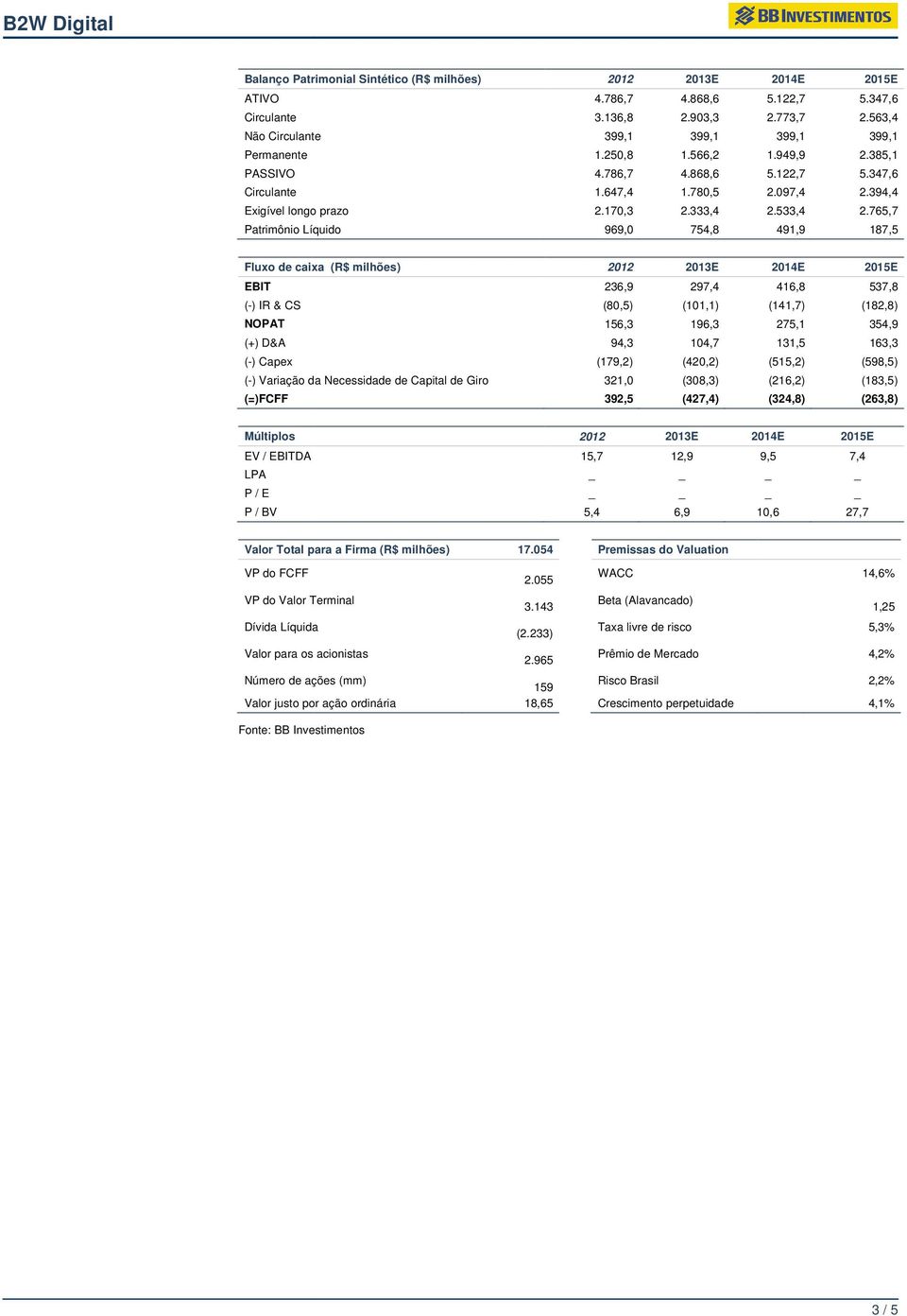 765,7 754,8 491,9 187,5 Fluxo de caixa (R$ milhões) 2012 (-) IR & CS (80,5) NOPAT 156,3 (+) D&A 94,3 (-) Capex (179,2) (-) Variação da Necessidade de Capital de Giro 321,0 (=)FCFF 392,5 (101,1)