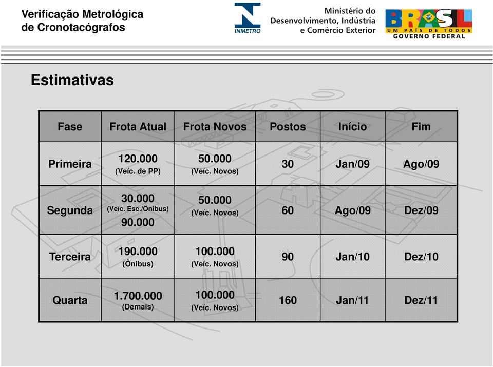 000 50.000 (Veíc. Novos) 60 Ago/09 Dez/09 Terceira 190.000 (Ônibus) 100.000 (Veíc. Novos) 90 Jan/10 Dez/10 Quarta 1.