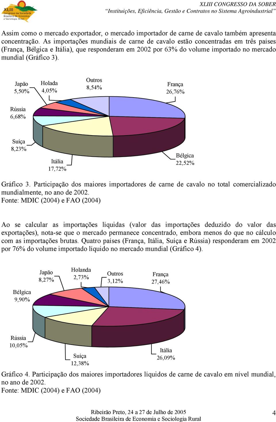 Japão 5,50% Holada 4,05% Outros 8,54% França 26,76% Rússia 6,68% Suíça 8,23% Itália 17,72% Bélgica 22,52% Gráfico 3.