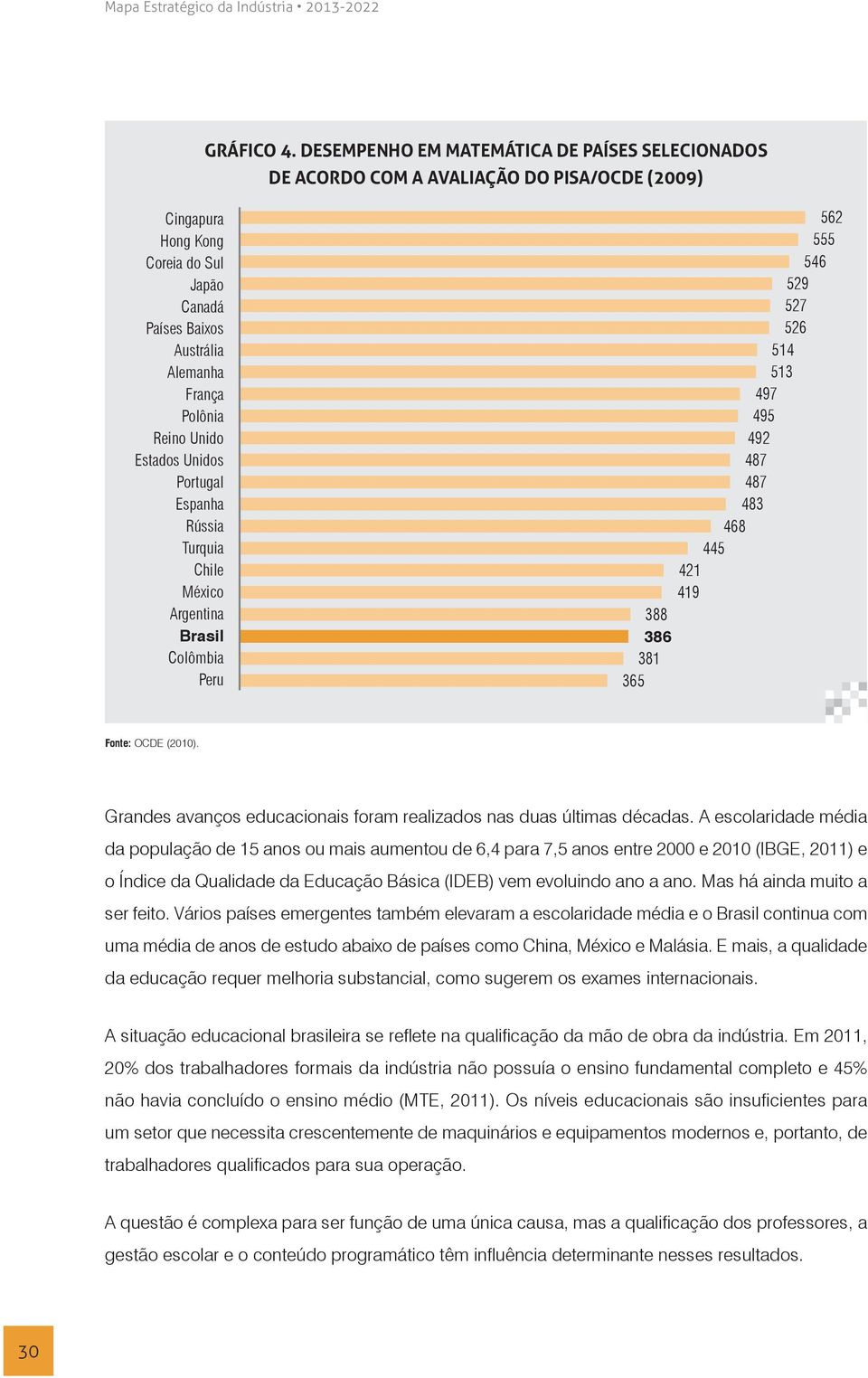 Unido Estados Unidos Portugal Espanha Rússia Turquia Chile México Argentina Brasil Colômbia Peru 562 555 546 529 527 526 514 513 497 495 492 487 487 483 468 445 421 419 388 386 381 365 Fonte: OCDE