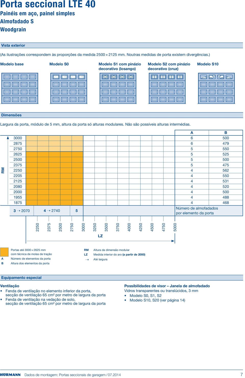 ) Modelo base Modelo S0 Modelo S1 com pinázio decorativo (losango) Modelo S2 com pinázio decorativo (cruz) Modelo S10 Dimensões Largura da porta, módulo de 5 mm, altura da porta só alturas modulares.