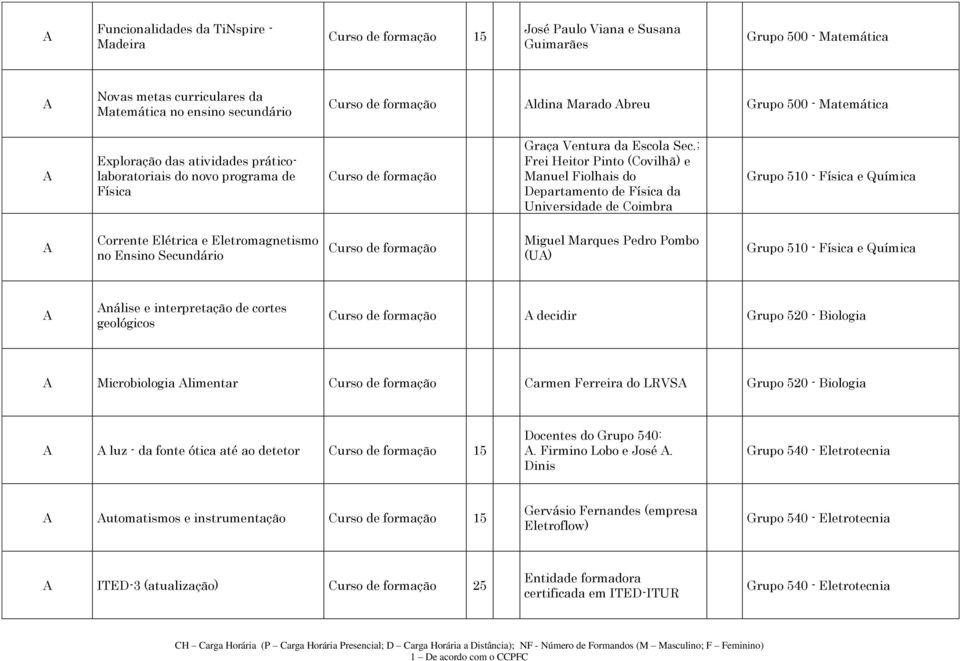 ; Frei Heitor into (ovilhã) e Manuel Fiolhais do epartamento de Física da Universidade de oimbra Grupo 510 - Física e Química orrente Elétrica e Eletromagnetismo no Ensino Secundário Miguel Marques