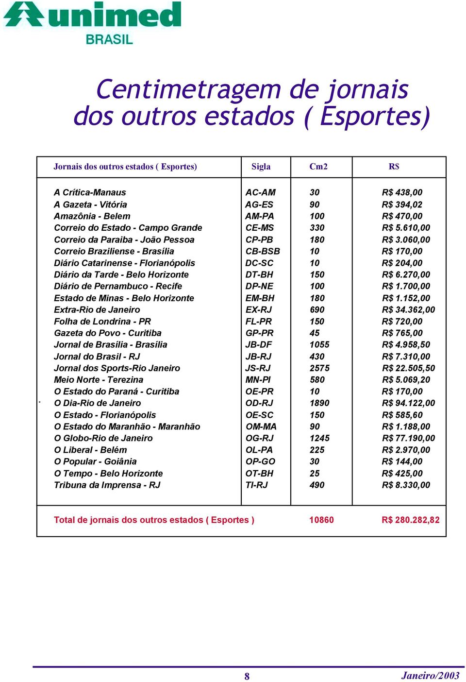 060,00 Correio Braziliense - Brasília CB-BSB 10 R$ 170,00 Diário Catarinense - Florianópolis DC-SC 10 R$ 204,00 Diário da Tarde - Belo Horizonte DT-BH 150 R$ 6.