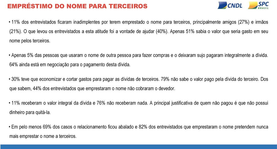 Apenas 5% das pessoas que usaram o nome de outra pessoa para fazer compras e o deixaram sujo pagaram integralmente a dívida. 64% ainda está em negociação para o pagamento desta dívida.